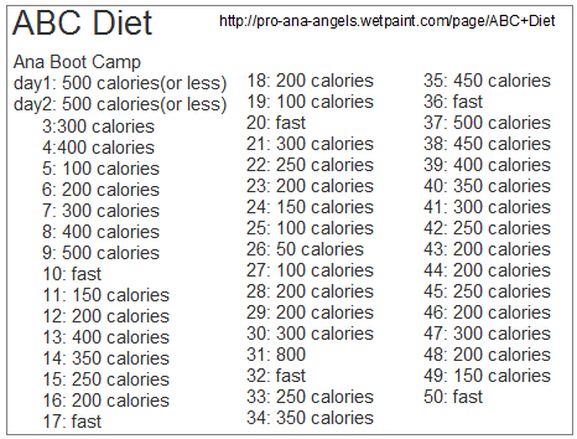 Spiksplinternieuw 3,10,20 & 50 dagen dieet - You can beanything you want. DY-94